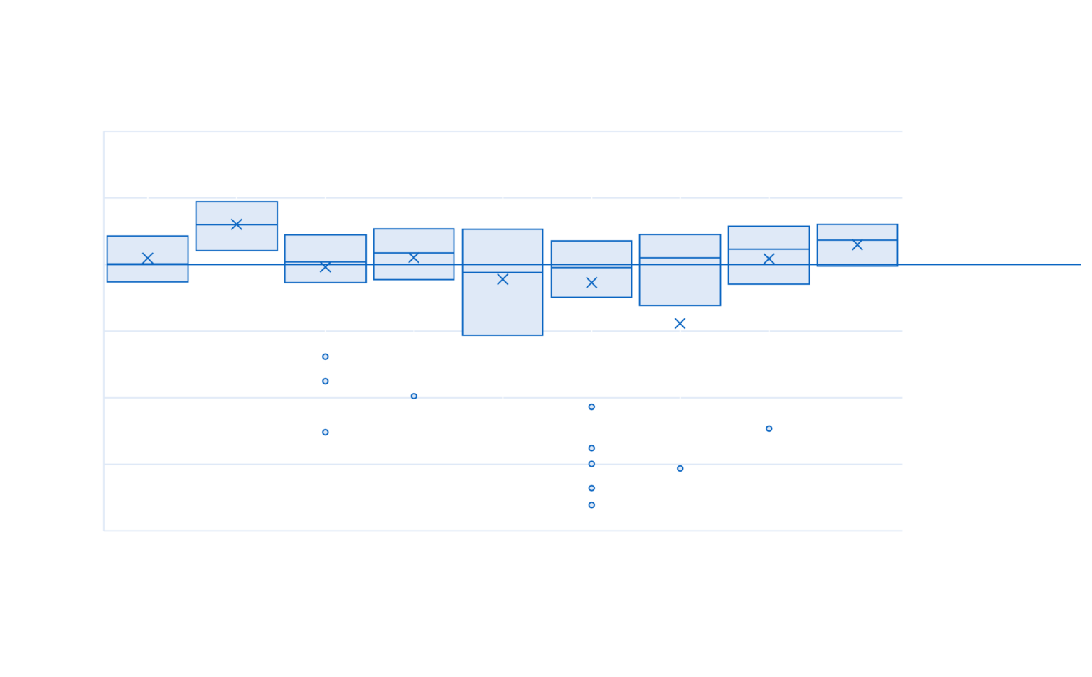 Damp Heat Test PVEL PV Module Reliability Scorecard
